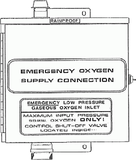 allied-emergency-oxygen-connection-box-assembly